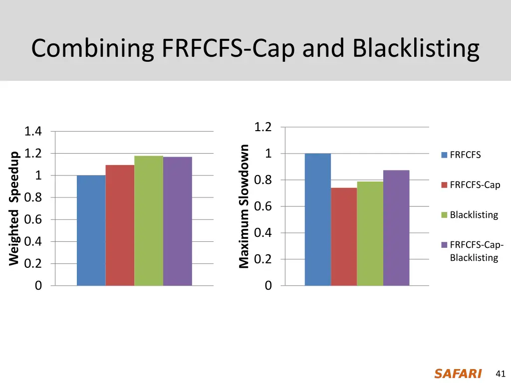 combining frfcfs cap and blacklisting