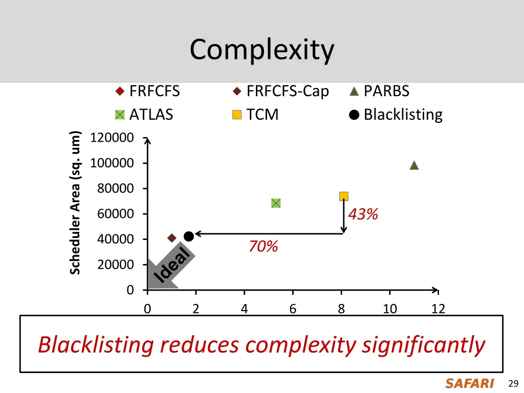 complexity