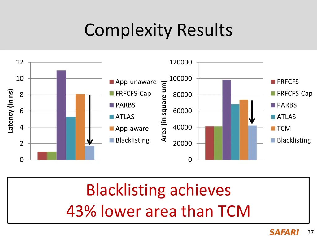 complexity results