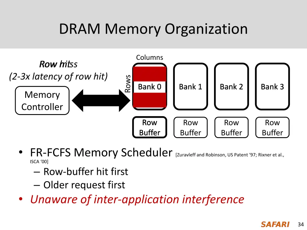 dram memory organization