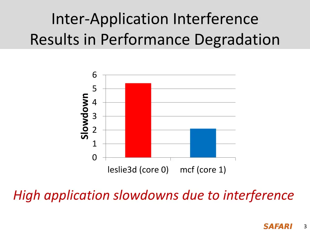 inter application interference results