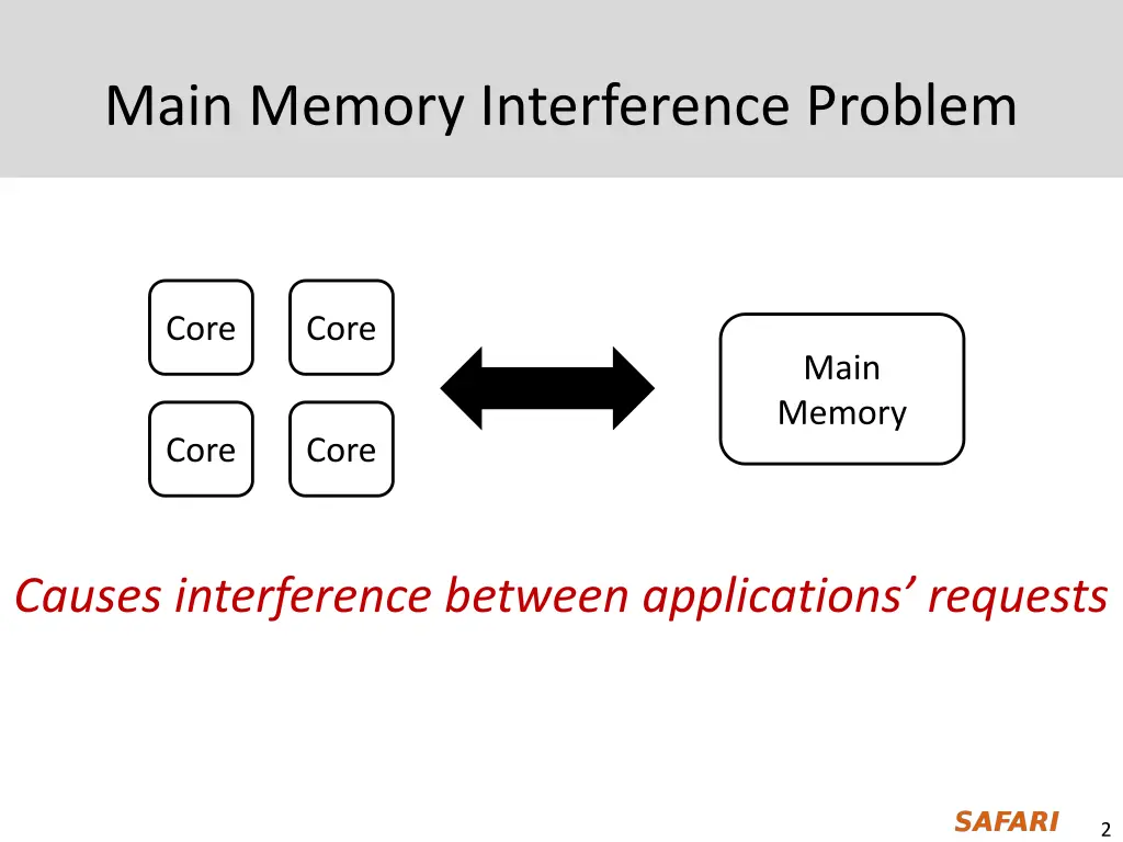 main memory interference problem