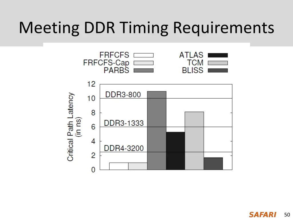 meeting ddr timing requirements