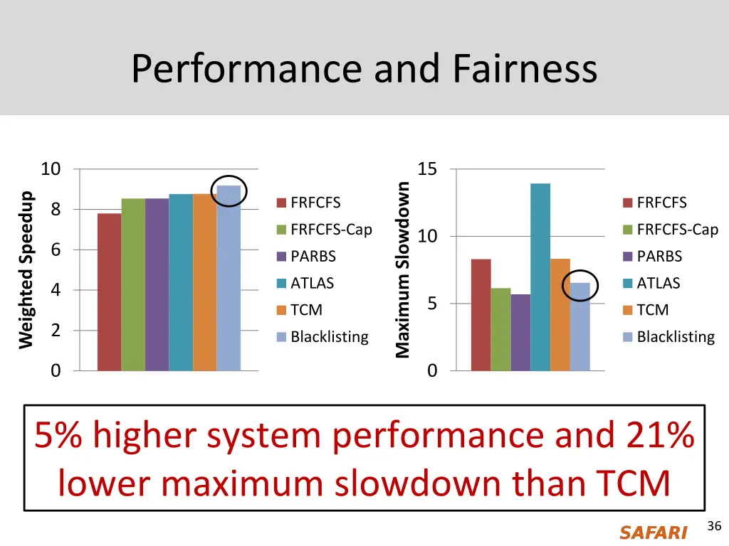 performance and fairness 1