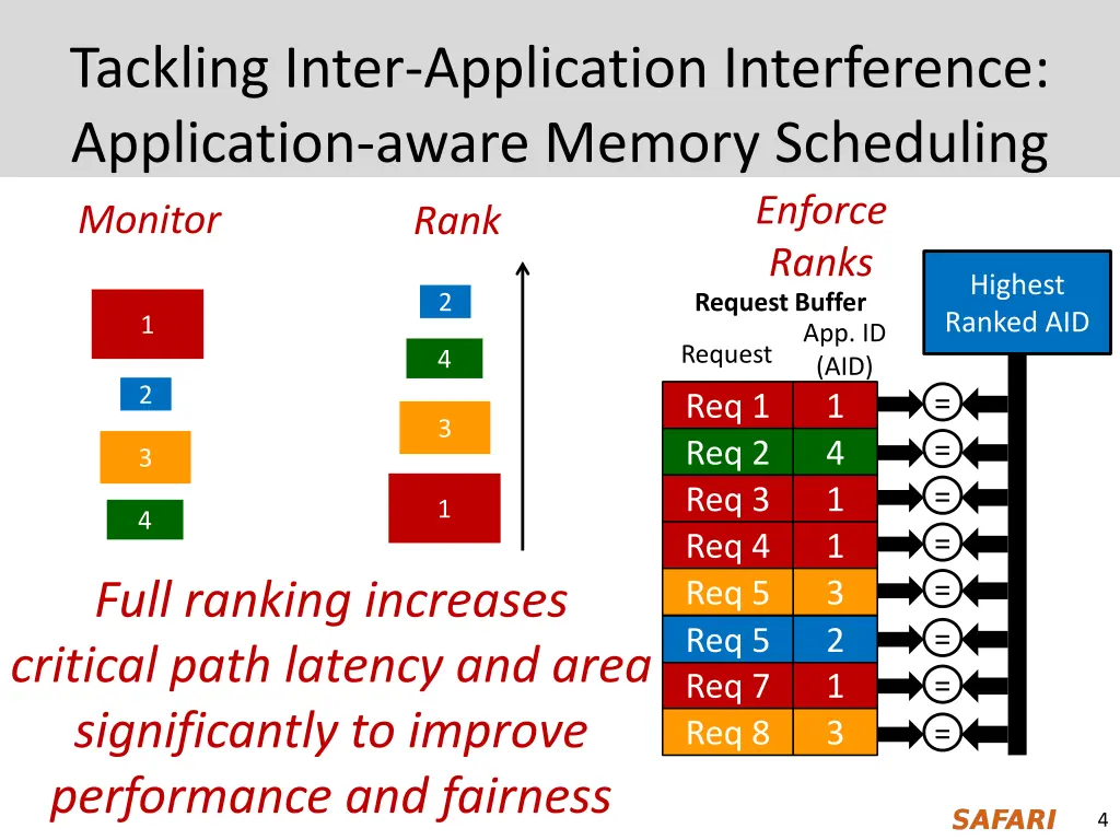 tackling inter application interference