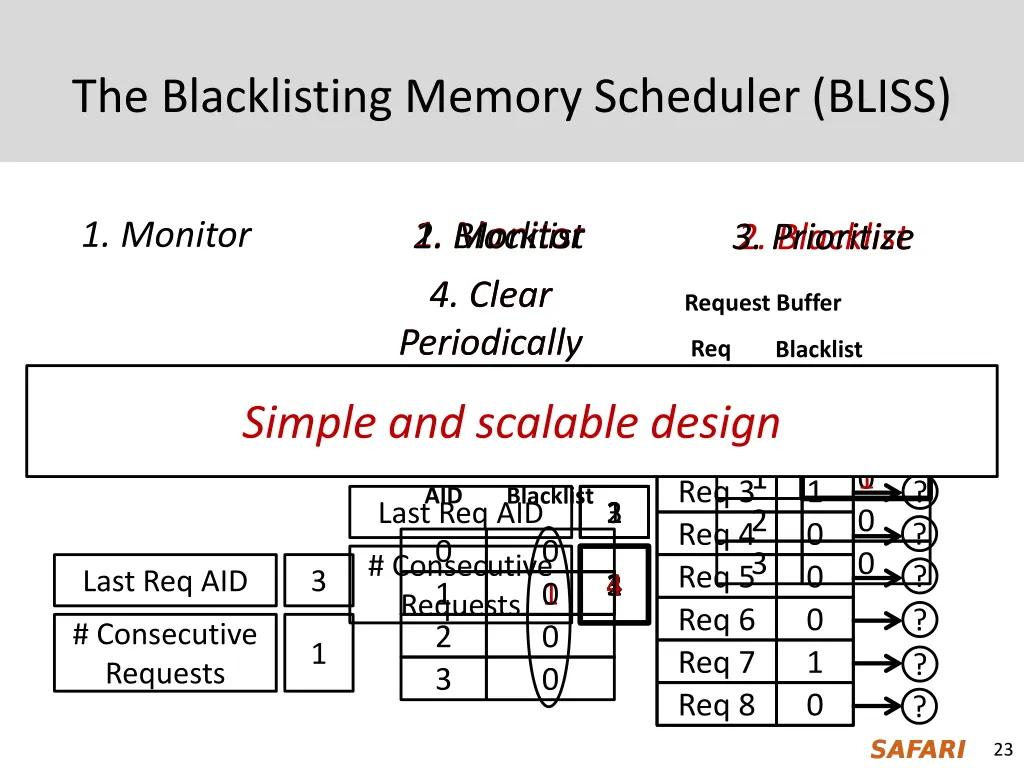 the blacklisting memory scheduler bliss