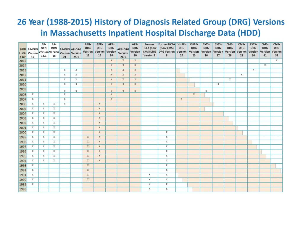 26 year 1988 2015 history of diagnosis related