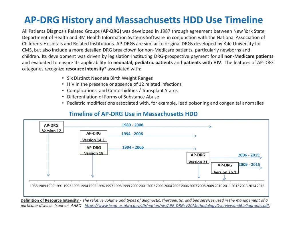 ap drg history and massachusetts hdd use timeline