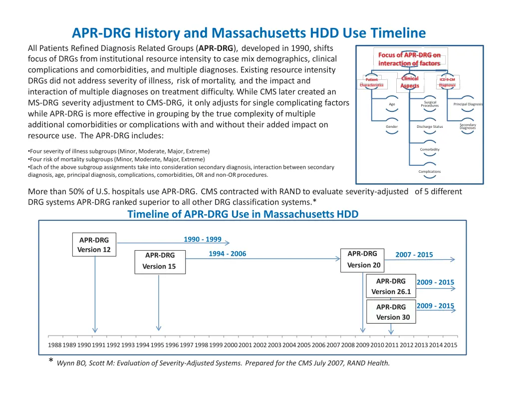 apr drg history and massachusetts