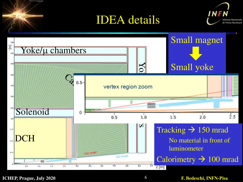 idea details