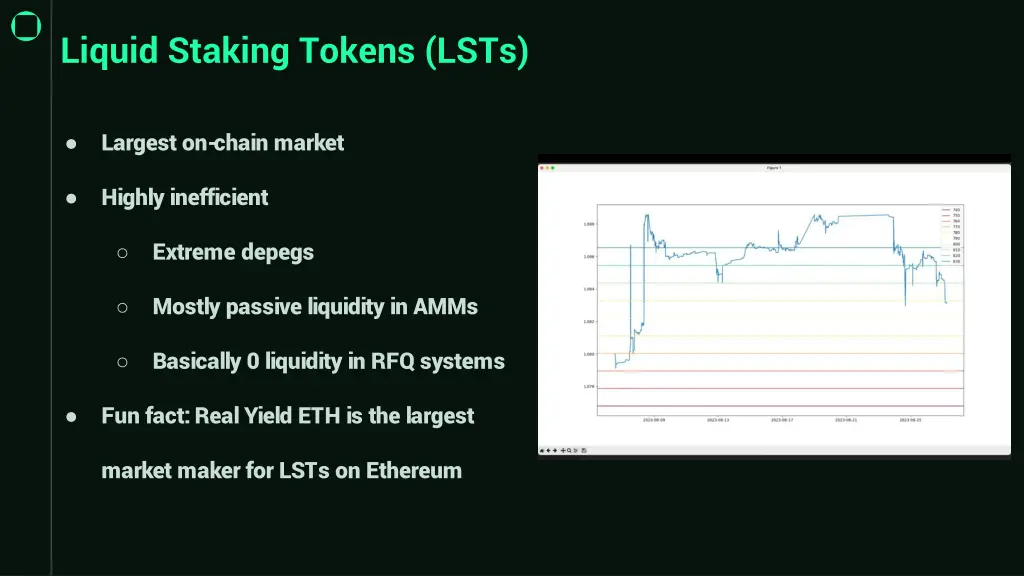 liquid staking tokens lsts