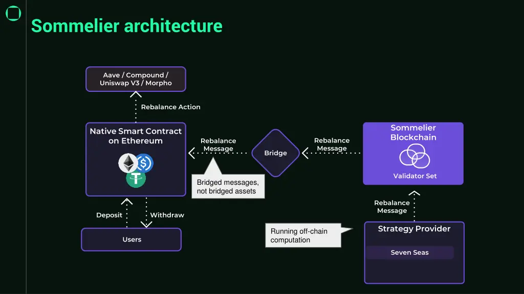 sommelier architecture