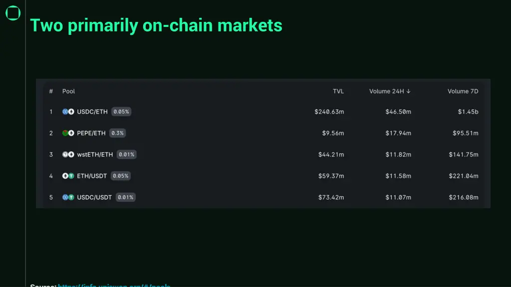 two primarily on chain markets