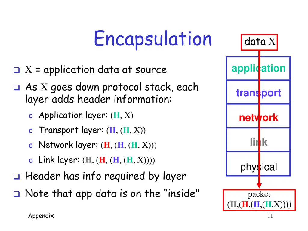 encapsulation