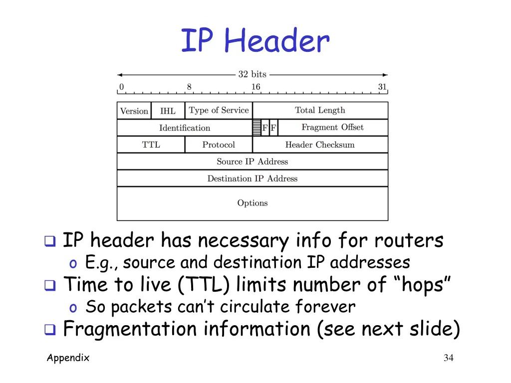 ip header