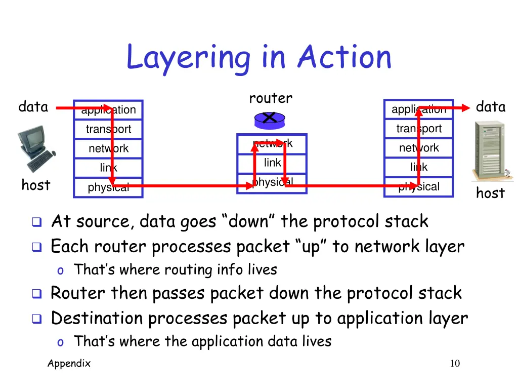 layering in action