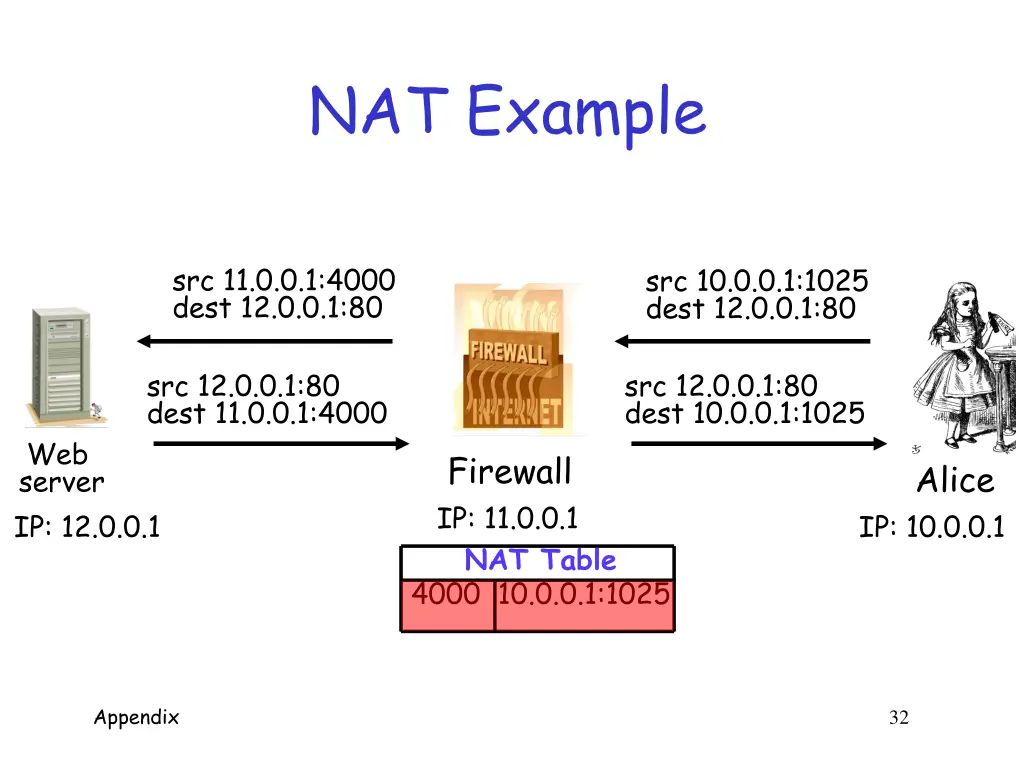 nat example