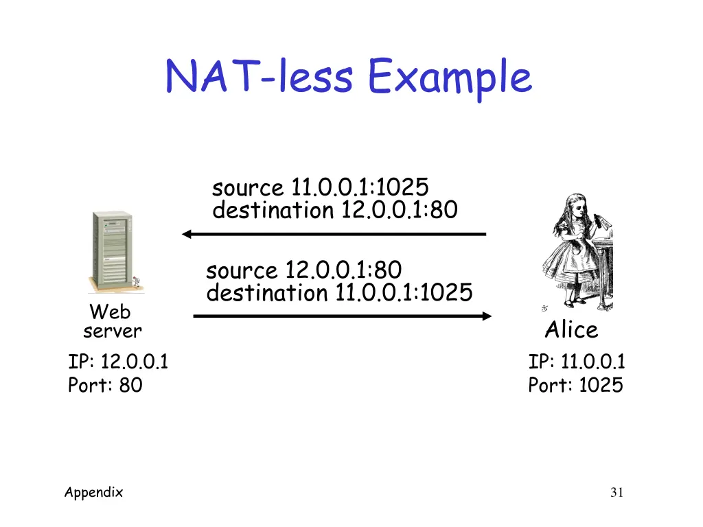 nat less example