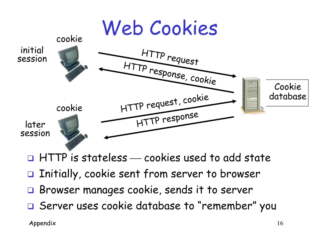 web cookies