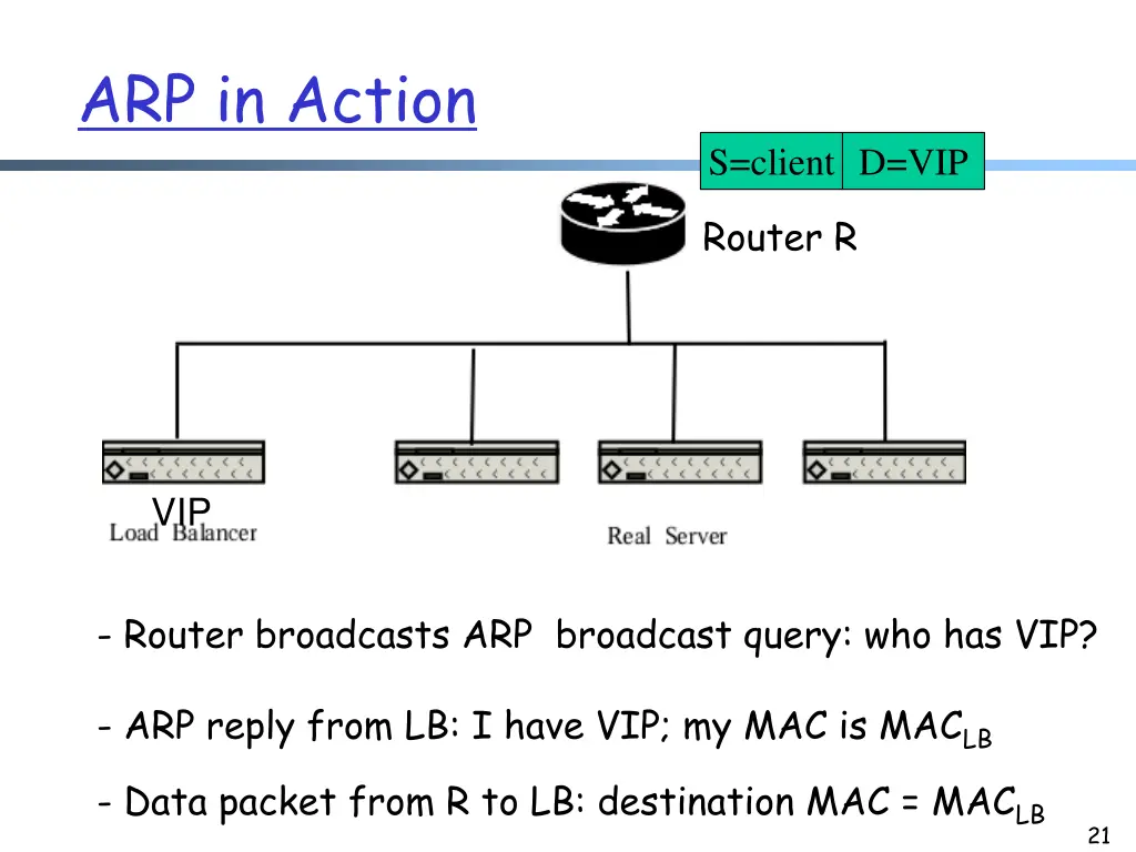 arp in action