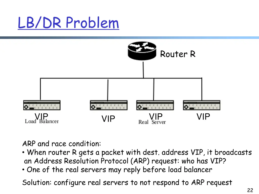 lb dr problem