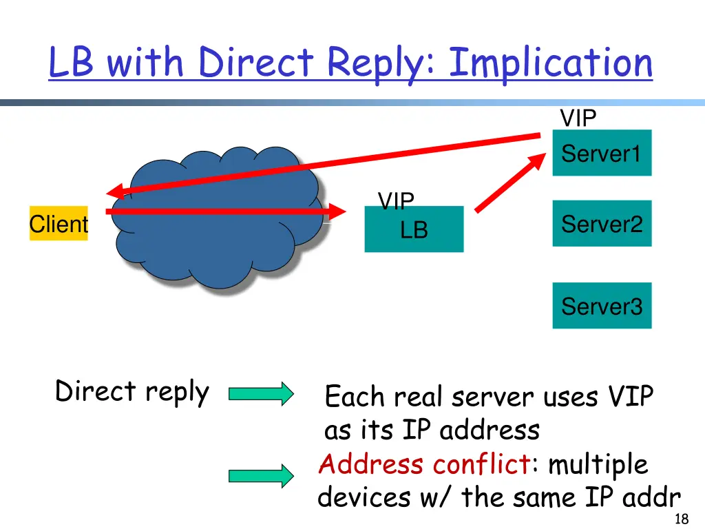 lb with direct reply implication