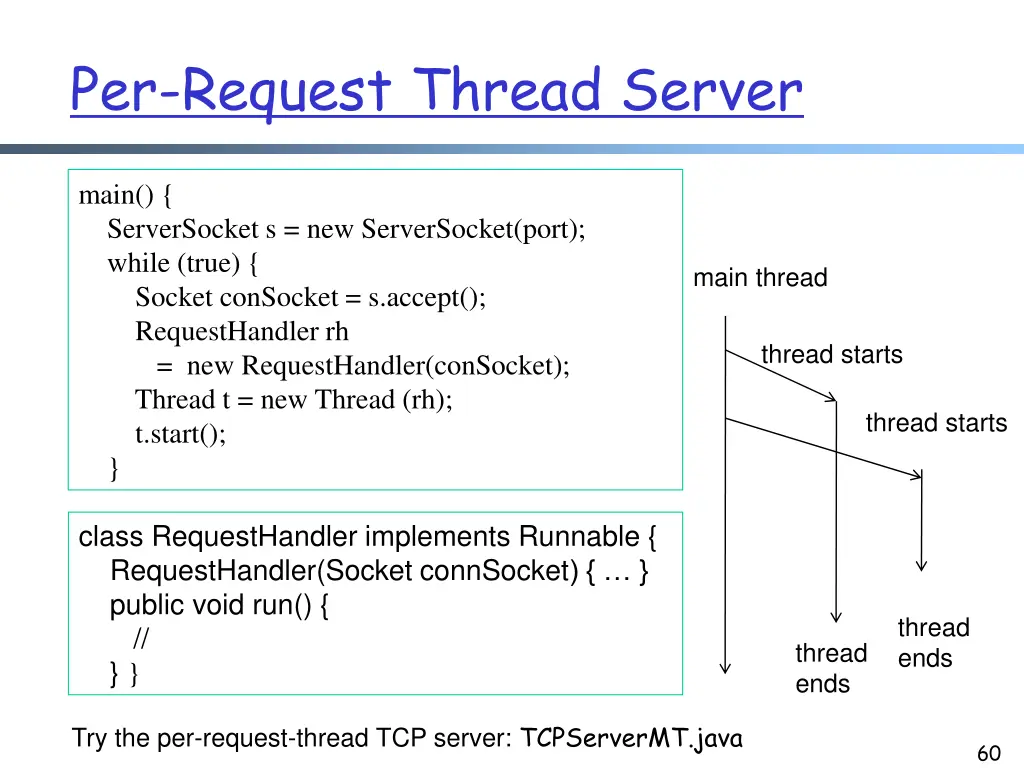 per request thread server