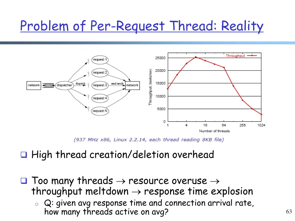 problem of per request thread reality
