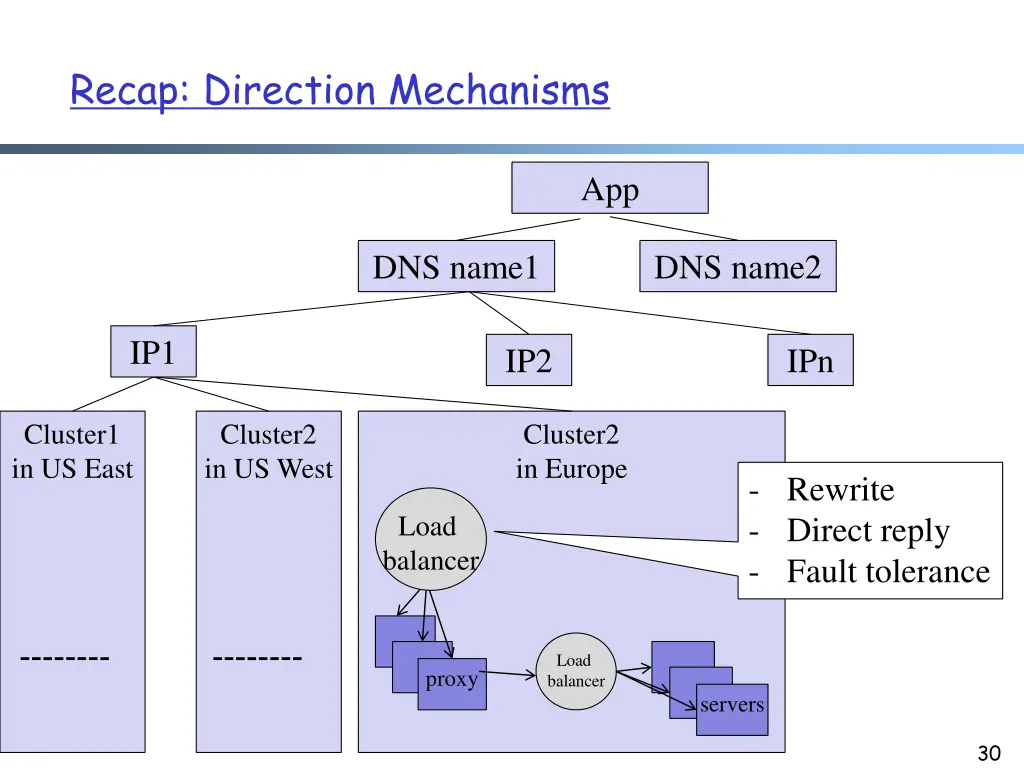 recap direction mechanisms 1