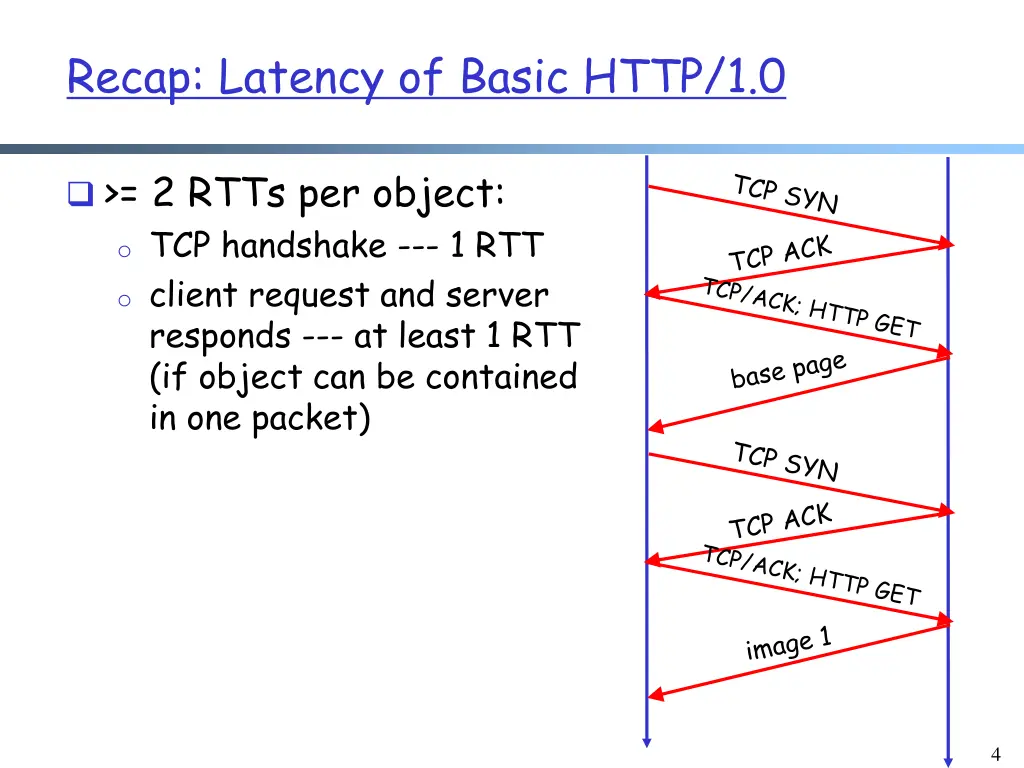 recap latency of basic http 1 0