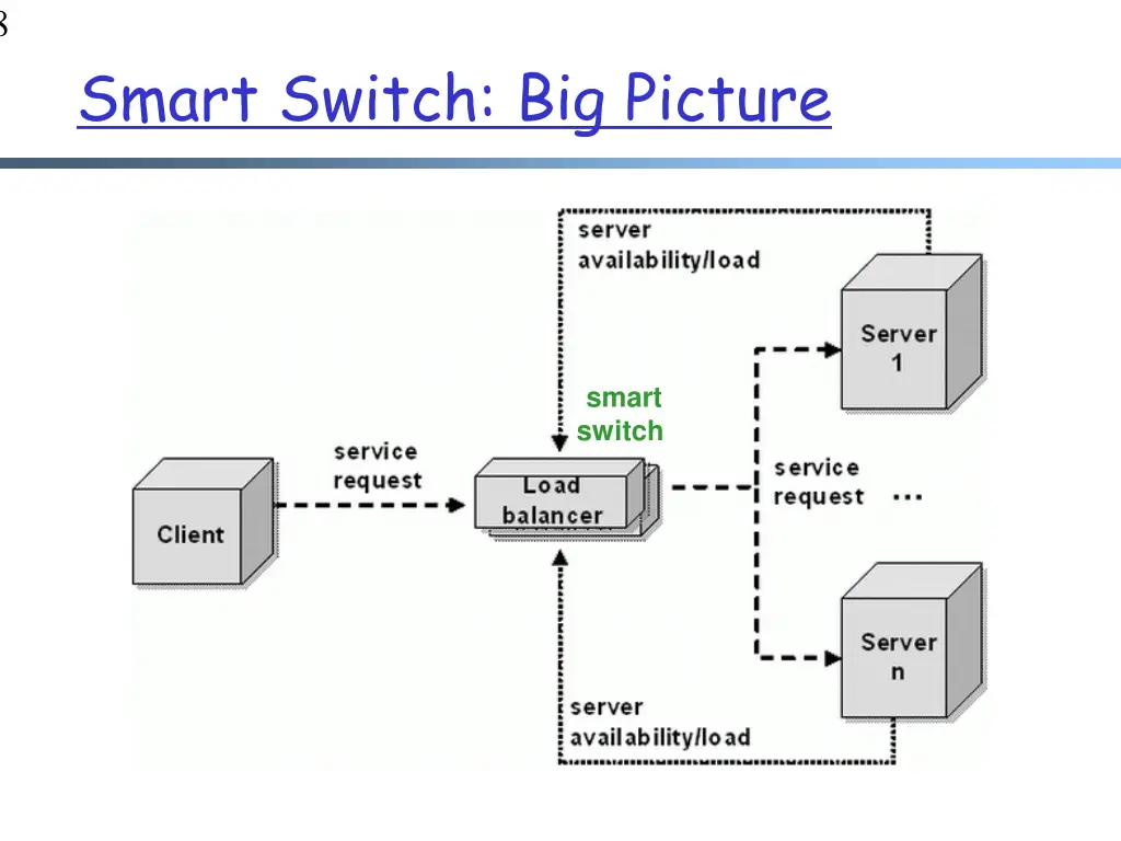 slide8