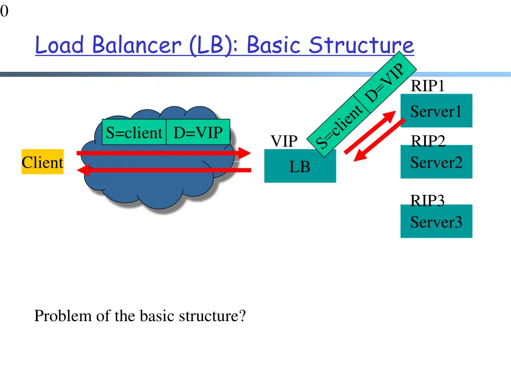 slide9