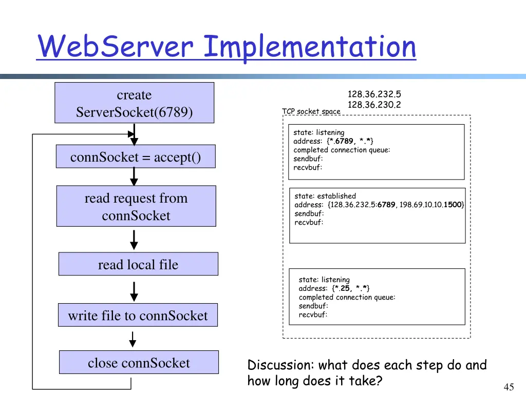 webserver implementation