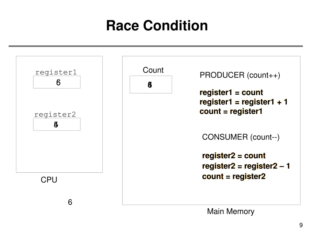 race condition 1