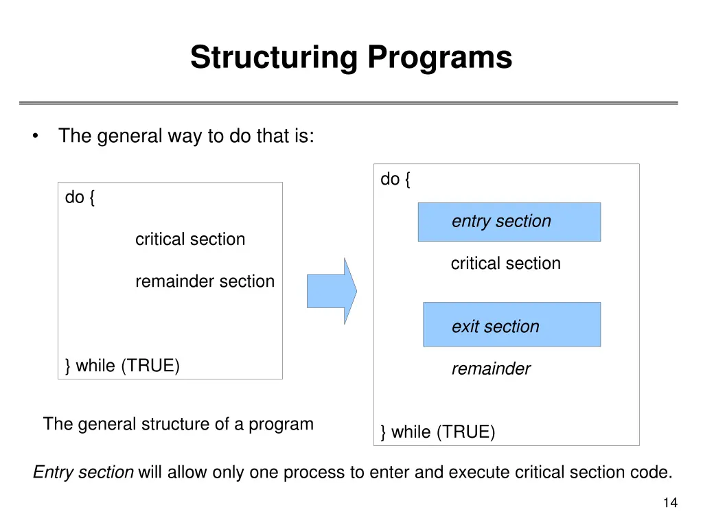 structuring programs