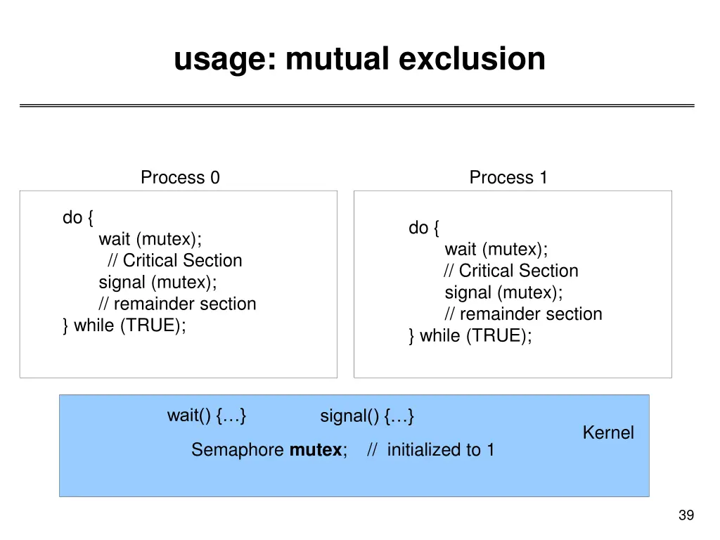 usage mutual exclusion