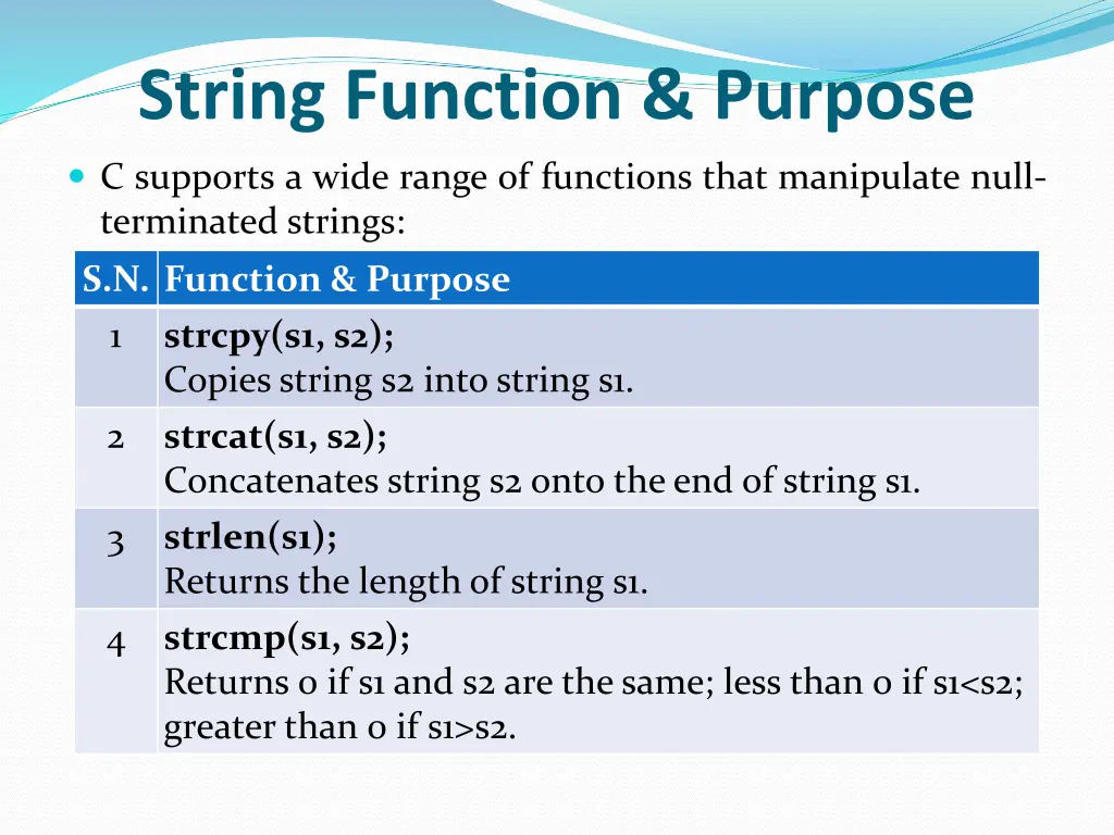 string function purpose
