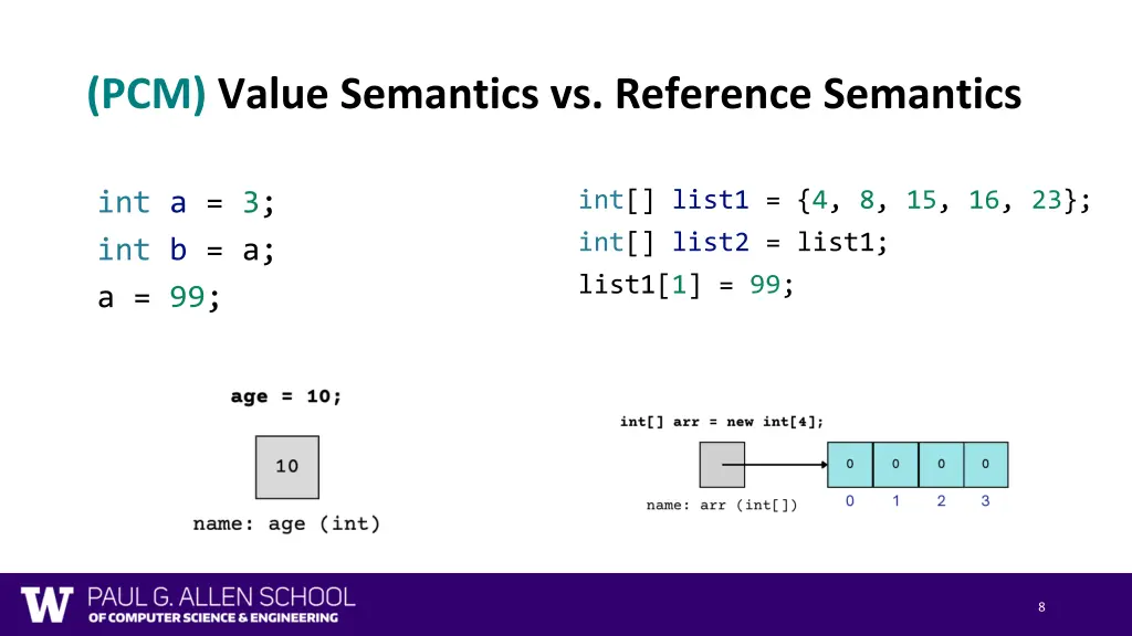 pcm value semantics vs reference semantics 1
