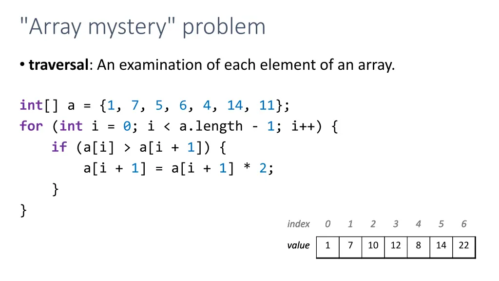 array mystery problem