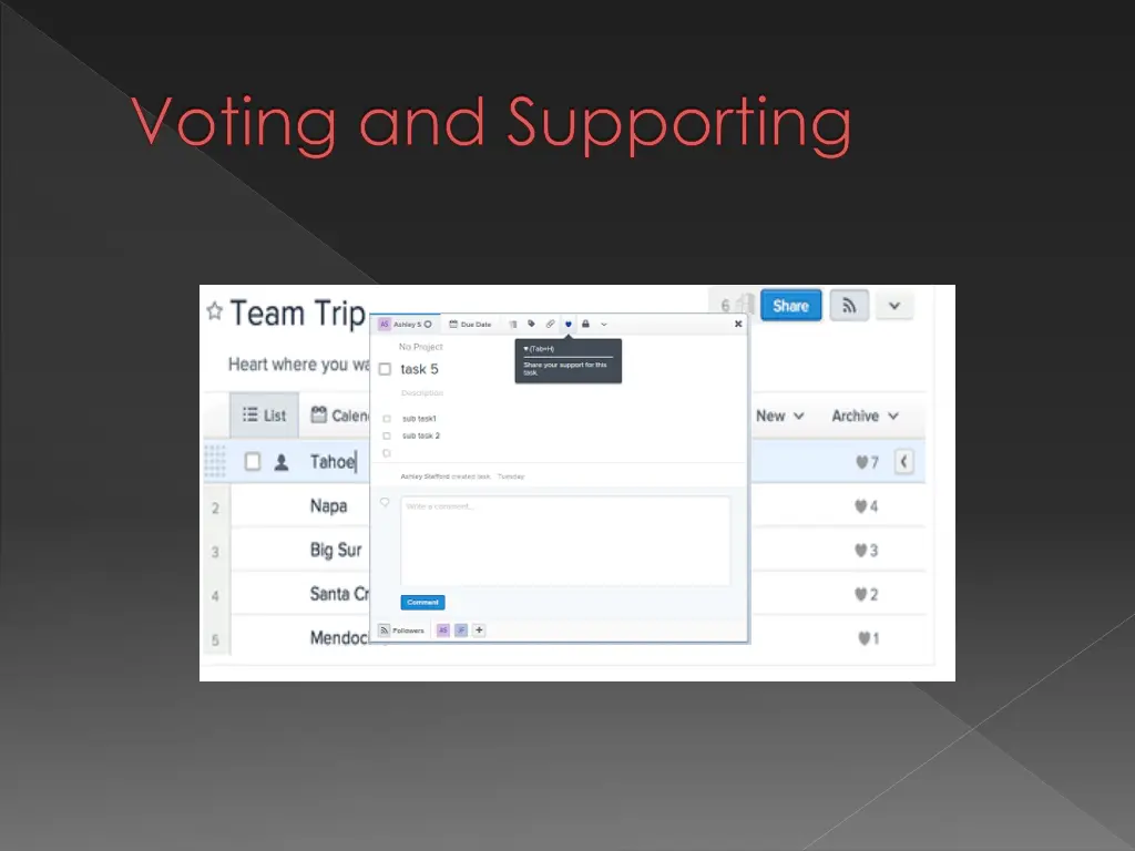 voting and supporting
