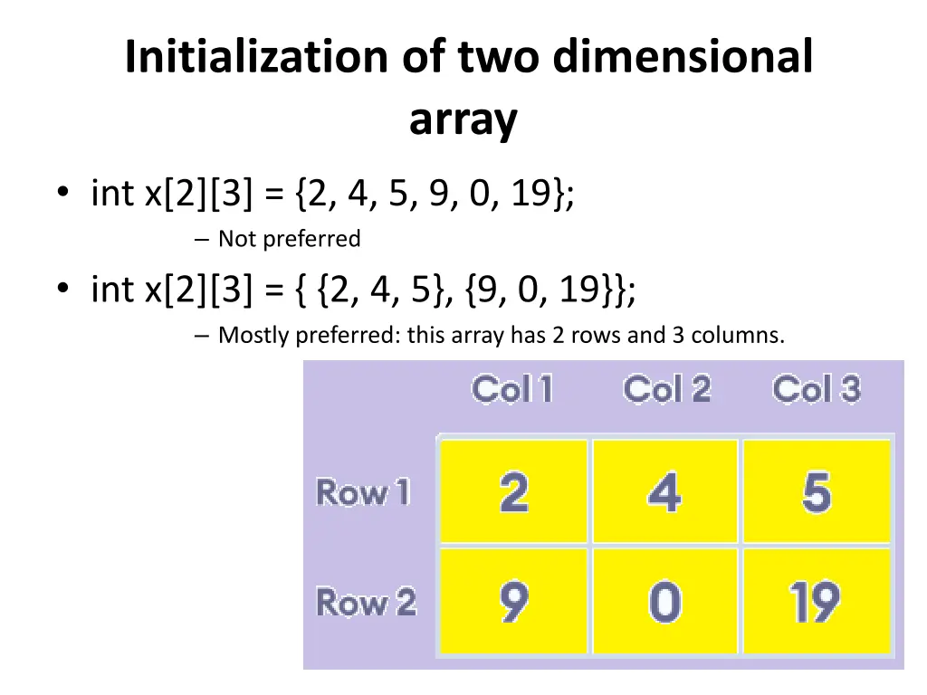 initialization of two dimensional array