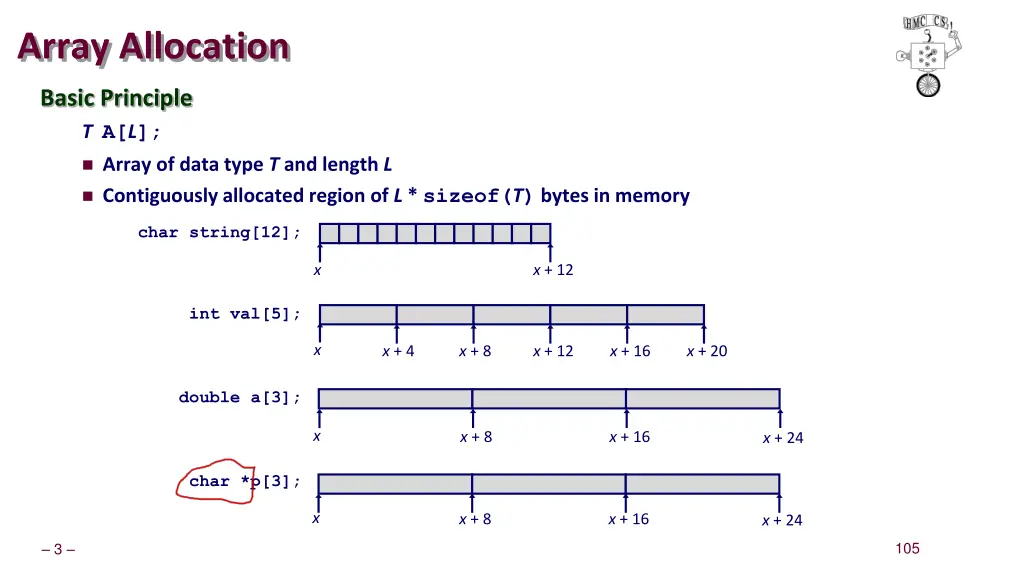 array allocation