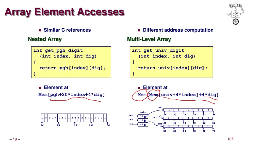 array element accesses