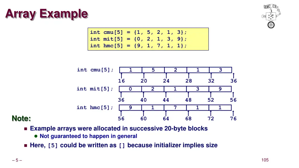 array example