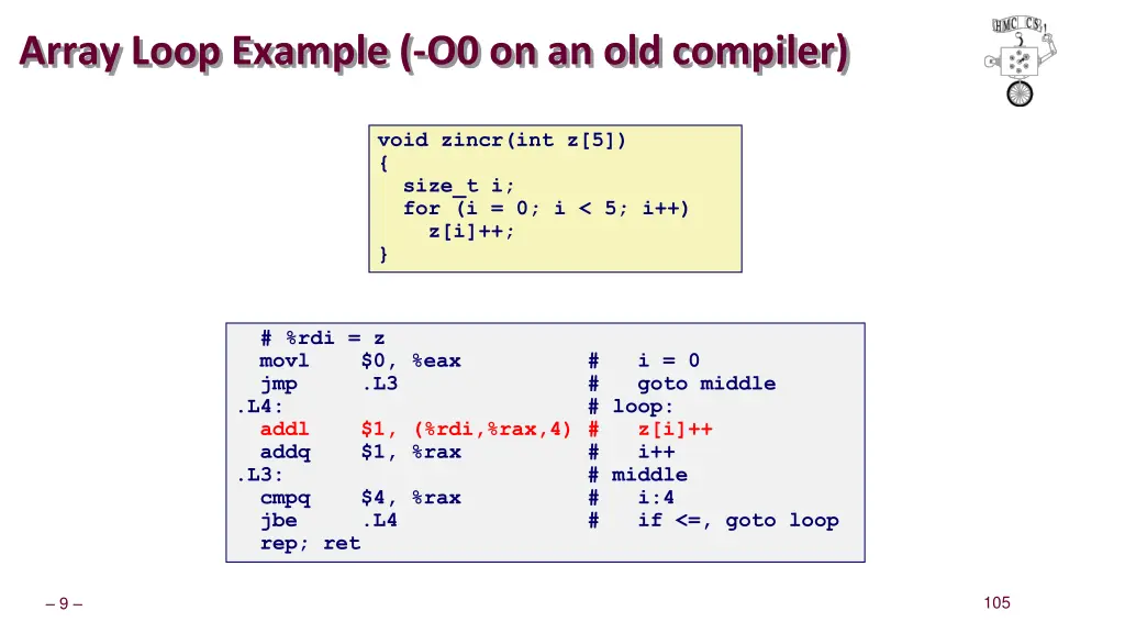 array loop example o0 on an old compiler