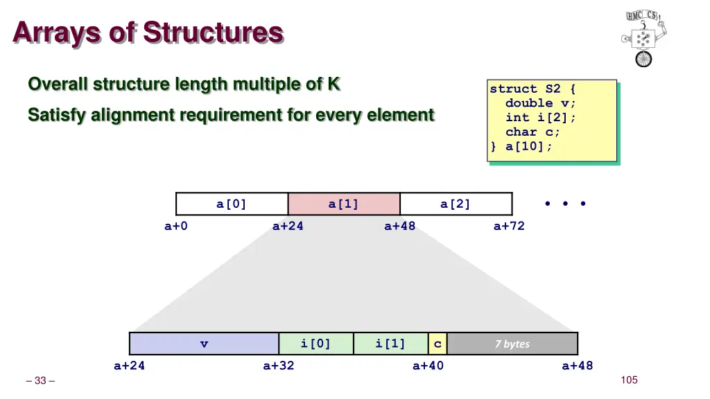 arrays of structures