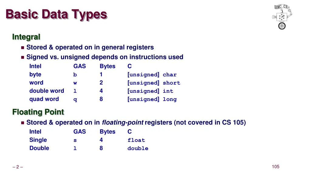basic data types