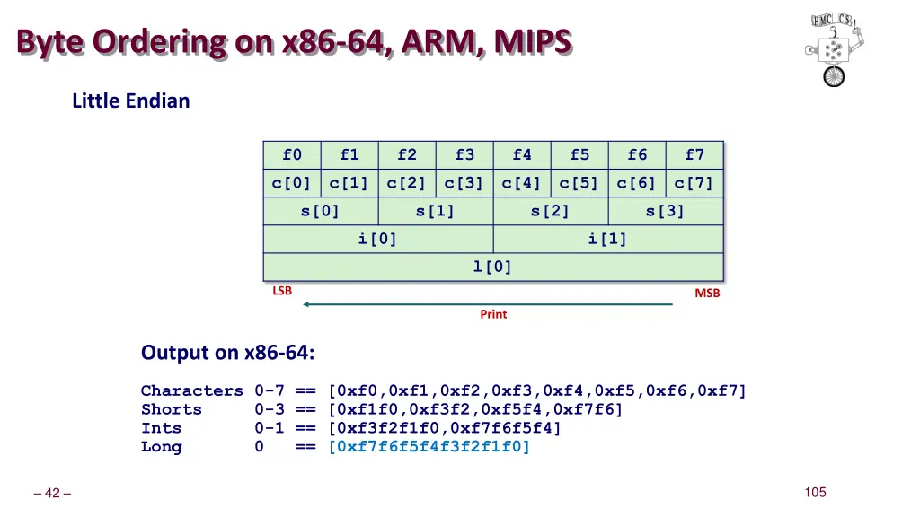 byte ordering on x86 64 arm mips