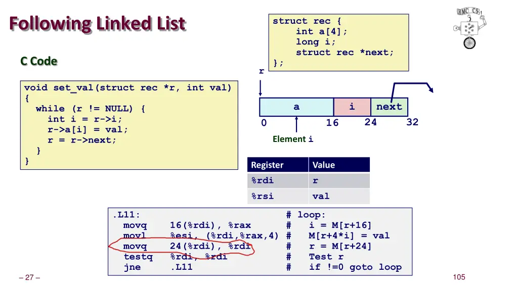following linked list