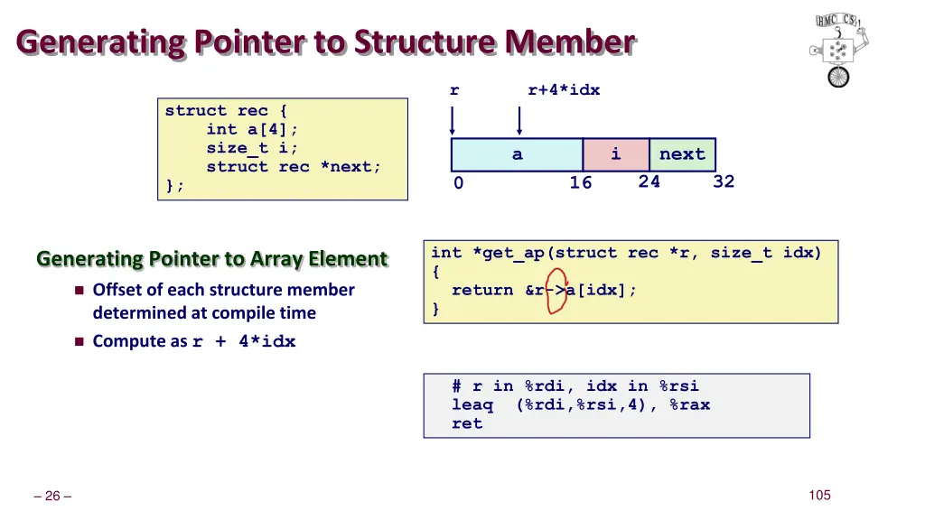 generating pointer to structure member